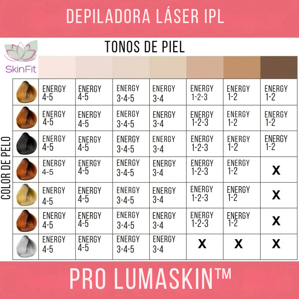 LumaSkin™ IPL – Depilación definitiva sin dolor