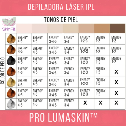 LumaSkin™ IPL – Depilación definitiva sin dolor
